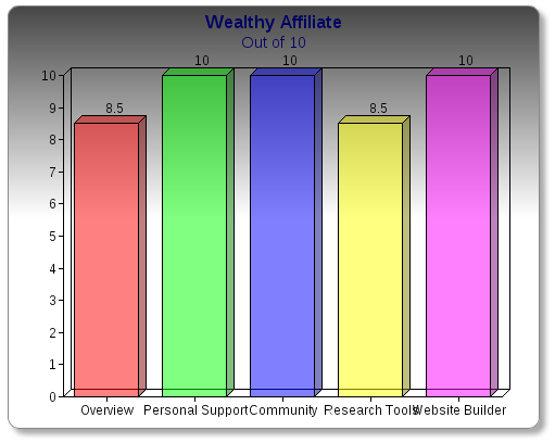 a review of wealthy affiliate program